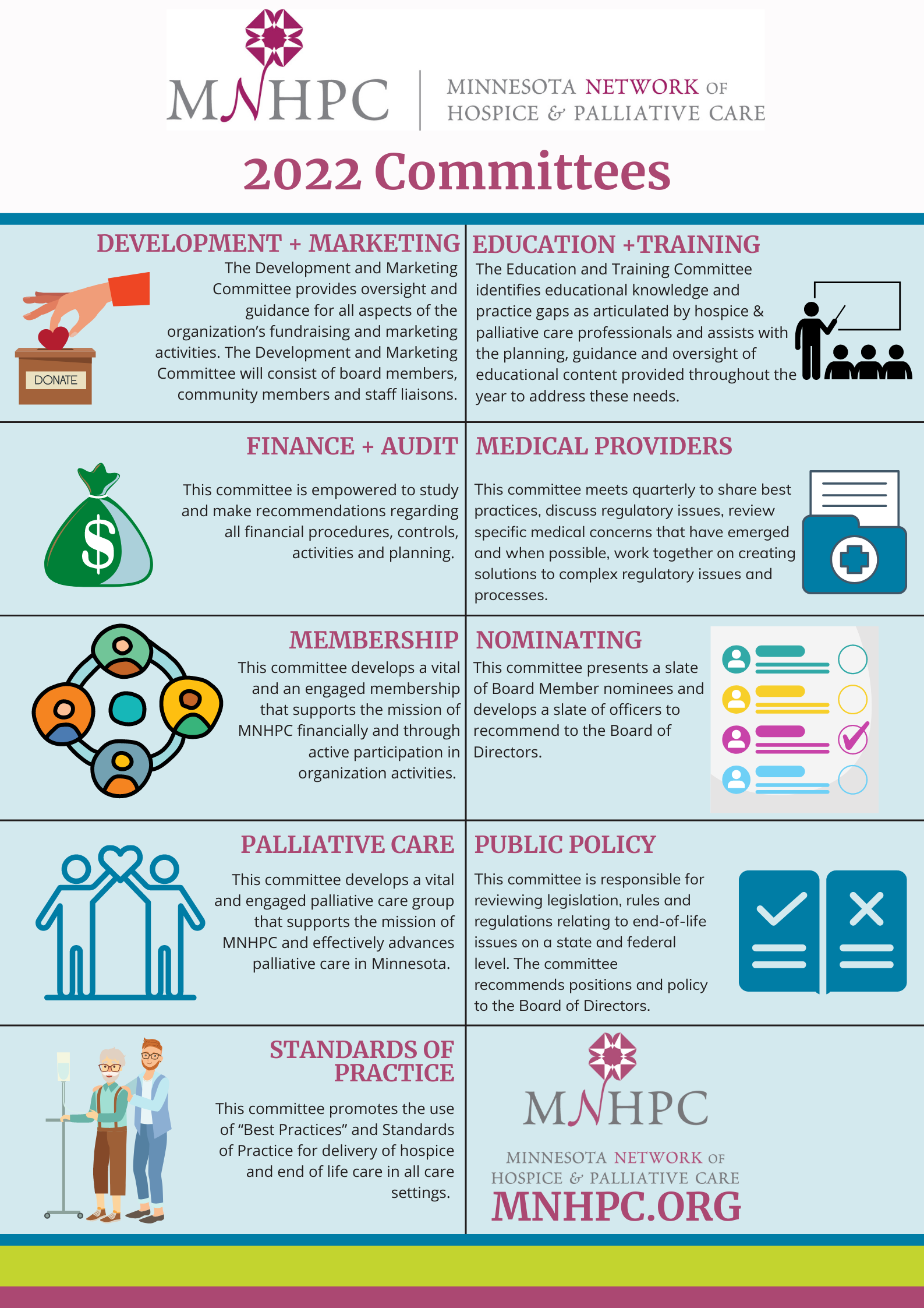 Role Of Committee Members In An Organization